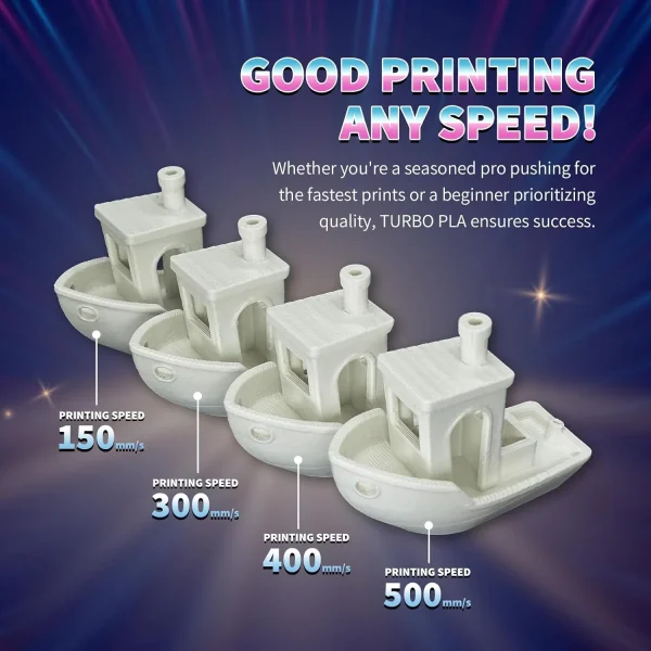 Turbo/Rapid PLA 3D Printer Filament 1.75mm - Image 7