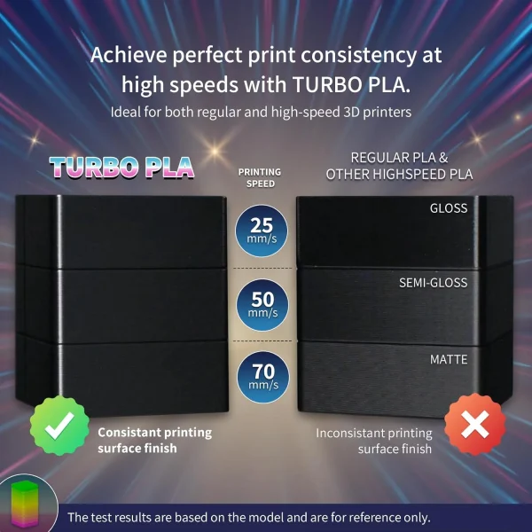Turbo/Rapid PLA 3D Printer Filament 1.75mm - Image 9